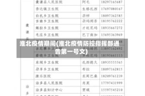 淮北疫情期间(淮北疫情防控指挥部通告第一号文)