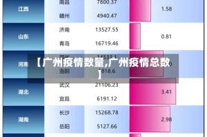 【广州疫情数量,广州疫情总数】