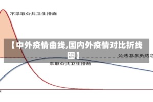 【中外疫情曲线,国内外疫情对比折线图】