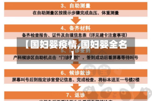 【国妇婴疫情,国妇婴全名】
