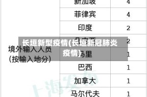 长垣新型疫情(长垣新冠肺炎疫情)