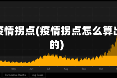 外省疫情拐点(疫情拐点怎么算出来的)