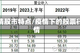 疫情股市特点/疫情下的股票行情