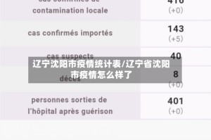 辽宁沈阳市疫情统计表/辽宁省沈阳市疫情怎么样了