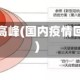 疫情返潮高峰(国内疫情回潮反弹)