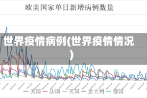 世界疫情病例(世界疫情情况)