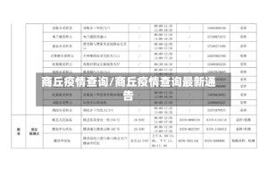 商丘疫情查询/商丘疫情查询最新通告