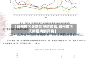 【郑州市今天新闻报道疫情,郑州市今天新增病例详情】