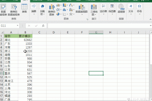 廊坊市疫情数据统计图/廊坊市疫情最新消息2020