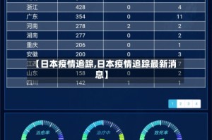 【日本疫情追踪,日本疫情追踪最新消息】