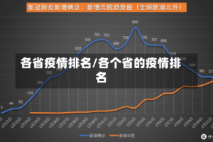 各省疫情排名/各个省的疫情排名