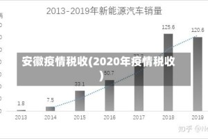 安徽疫情税收(2020年疫情税收)