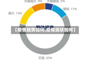 【疫情趋势如何,疫情现状如何】
