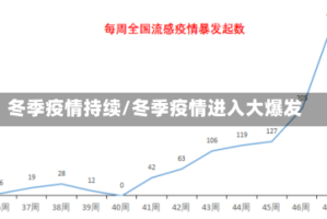冬季疫情持续/冬季疫情进入大爆发
