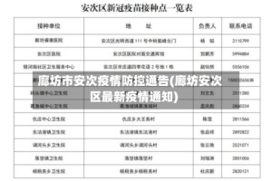廊坊市安次疫情防控通告(廊坊安次区最新疫情通知)