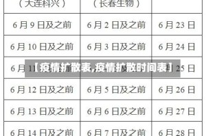 【疫情扩散表,疫情扩散时间表】