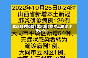 北京各村疫情/北京增7例本土确诊涉及6个村