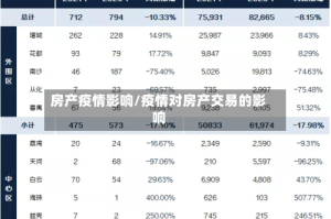 房产疫情影响/疫情对房产交易的影响