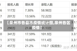 【泉州市各县市疫情统计图,泉州各区疫情】