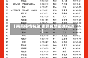 【南昌疫情名单,南昌疫情最新报道】