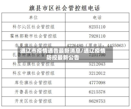 通辽市疫情通告最新消息/通辽疫情防控最新公告-第1张图片