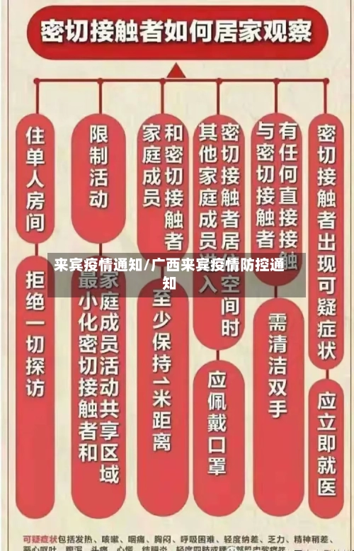 来宾疫情通知/广西来宾疫情防控通知-第1张图片