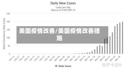 美国疫情改善/美国疫情改善措施-第3张图片