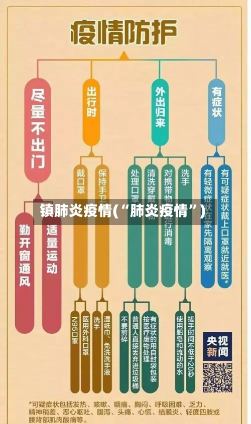 镇肺炎疫情(“肺炎疫情	”)-第1张图片