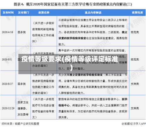 疫情等级要求(疫情等级评定标准)-第2张图片