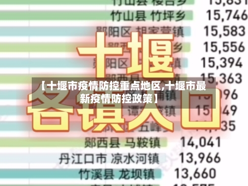 【十堰市疫情防控重点地区,十堰市最新疫情防控政策】-第2张图片