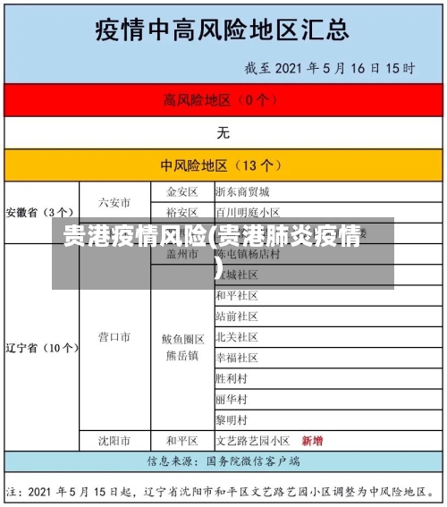 贵港疫情风险(贵港肺炎疫情)-第3张图片