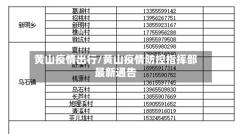 黄山疫情出行/黄山疫情防控指挥部最新通告-第1张图片