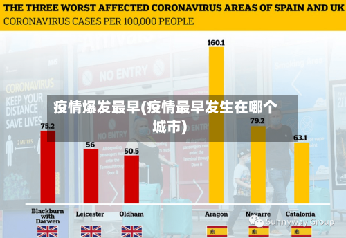 疫情爆发最早(疫情最早发生在哪个城市)-第2张图片