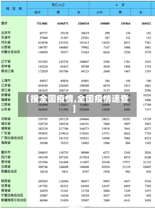 【搜全国疫情,全国疫情速查】-第2张图片