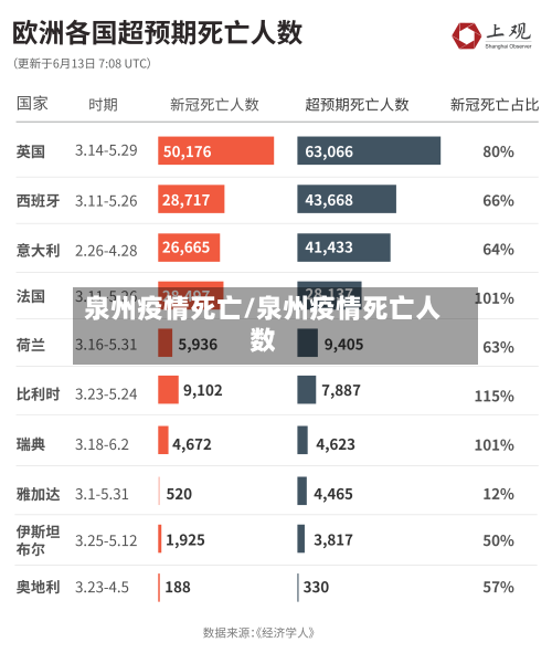泉州疫情死亡/泉州疫情死亡人数-第2张图片