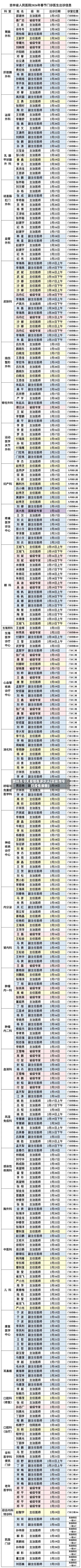 吉林市今天疫情有多少人(吉林市今日疫情报告)-第1张图片