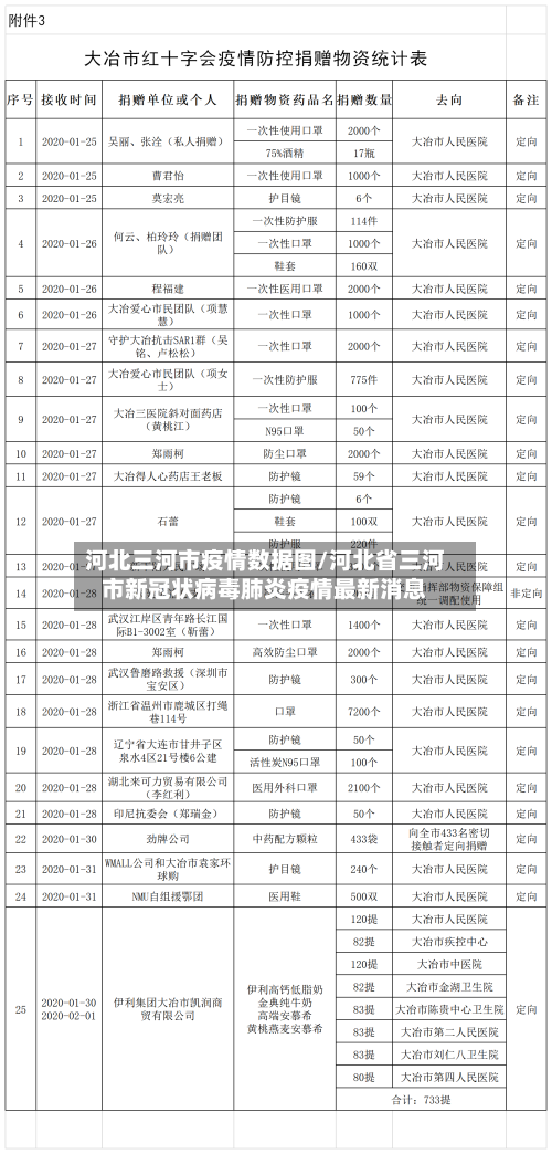 河北三河市疫情数据图/河北省三河市新冠状病毒肺炎疫情最新消息-第3张图片