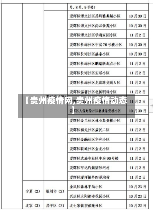 【贵州疫情网,贵州疫惰动态】-第3张图片