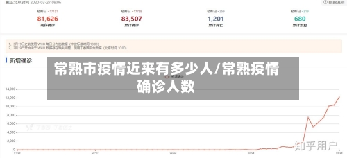 常熟市疫情近来有多少人/常熟疫情确诊人数-第1张图片