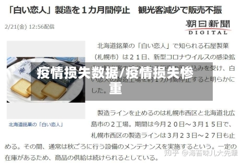 疫情损失数据/疫情损失惨重-第2张图片