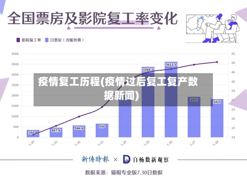 疫情复工历程(疫情过后复工复产数据新闻)-第1张图片