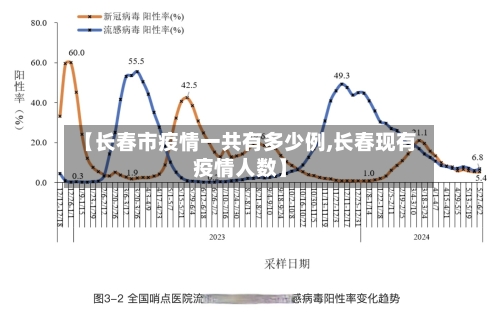 【长春市疫情一共有多少例,长春现有疫情人数】-第1张图片