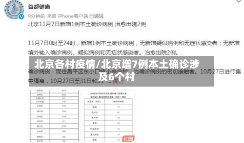 北京各村疫情/北京增7例本土确诊涉及6个村-第2张图片