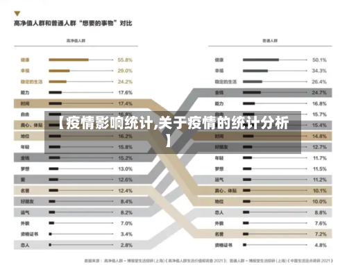 【疫情影响统计,关于疫情的统计分析】-第1张图片