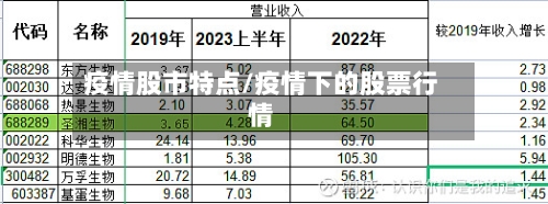 疫情股市特点/疫情下的股票行情-第1张图片