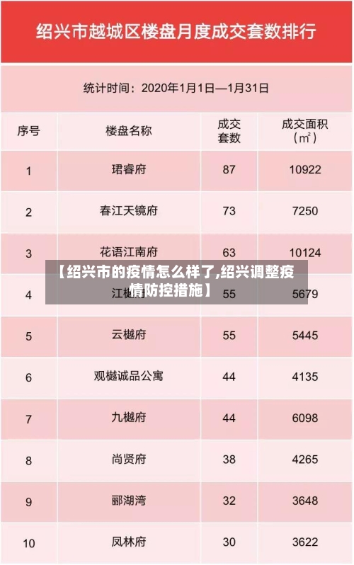 【绍兴市的疫情怎么样了,绍兴调整疫情防控措施】-第1张图片