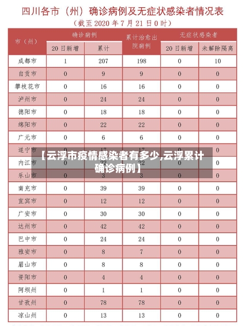 【云浮市疫情感染者有多少,云浮累计确诊病例】-第1张图片