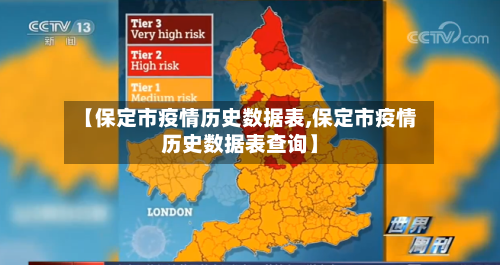 【保定市疫情历史数据表,保定市疫情历史数据表查询】-第2张图片