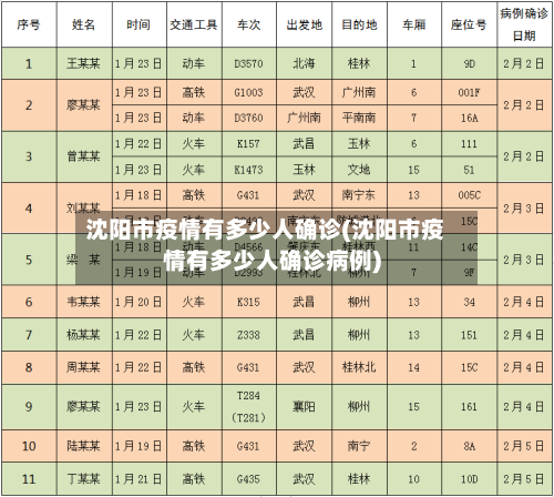 沈阳市疫情有多少人确诊(沈阳市疫情有多少人确诊病例)-第1张图片