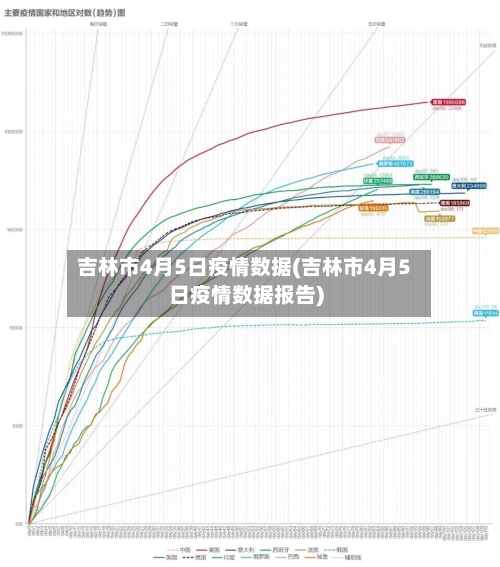 吉林市4月5日疫情数据(吉林市4月5日疫情数据报告)-第1张图片